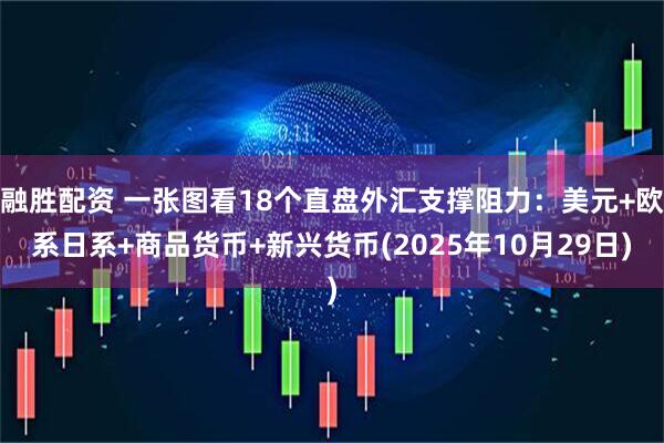 融胜配资 一张图看18个直盘外汇支撑阻力：美元+欧系日系+商品货币+新兴货币(2025年10月29日)